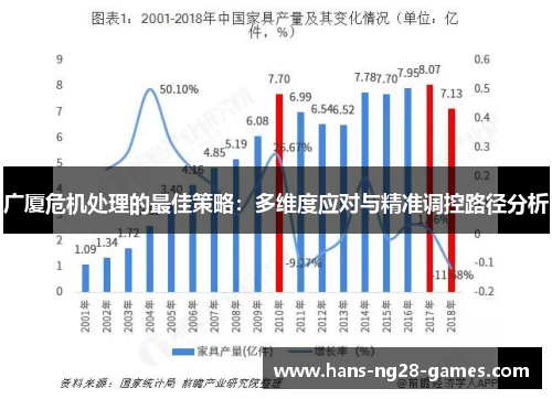 广厦危机处理的最佳策略：多维度应对与精准调控路径分析