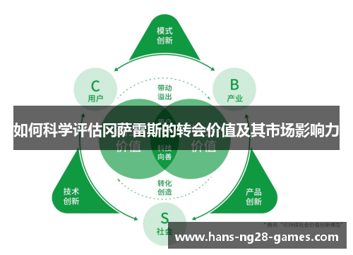 如何科学评估冈萨雷斯的转会价值及其市场影响力
