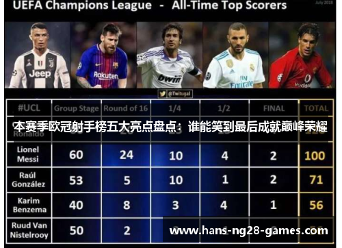 本赛季欧冠射手榜五大亮点盘点:谁能笑到最后成就巅峰荣耀