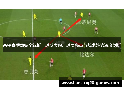 西甲赛季数据全解析：球队表现、球员亮点与战术趋势深度剖析