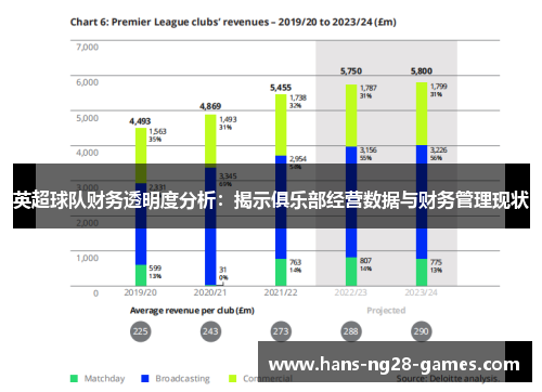 英超球队财务透明度分析：揭示俱乐部经营数据与财务管理现状