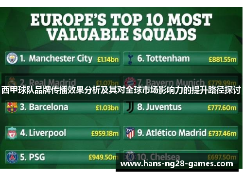 西甲球队品牌传播效果分析及其对全球市场影响力的提升路径探讨